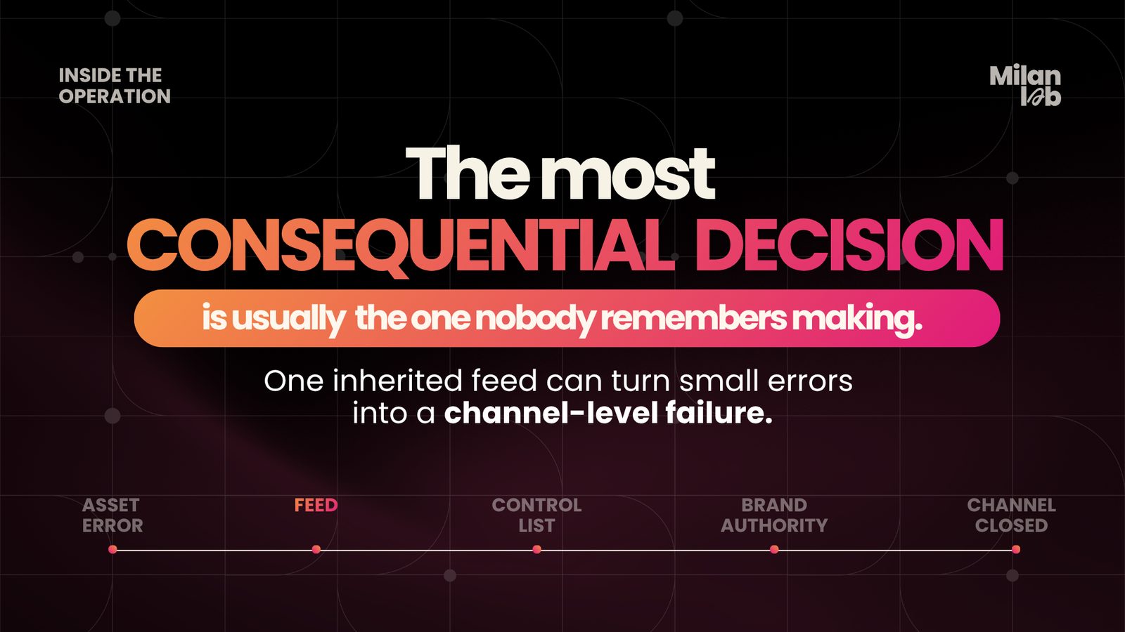 The most consequential decision is usually the one nobody remembers making. One inherited feed can turn small errors into a channel-level failure