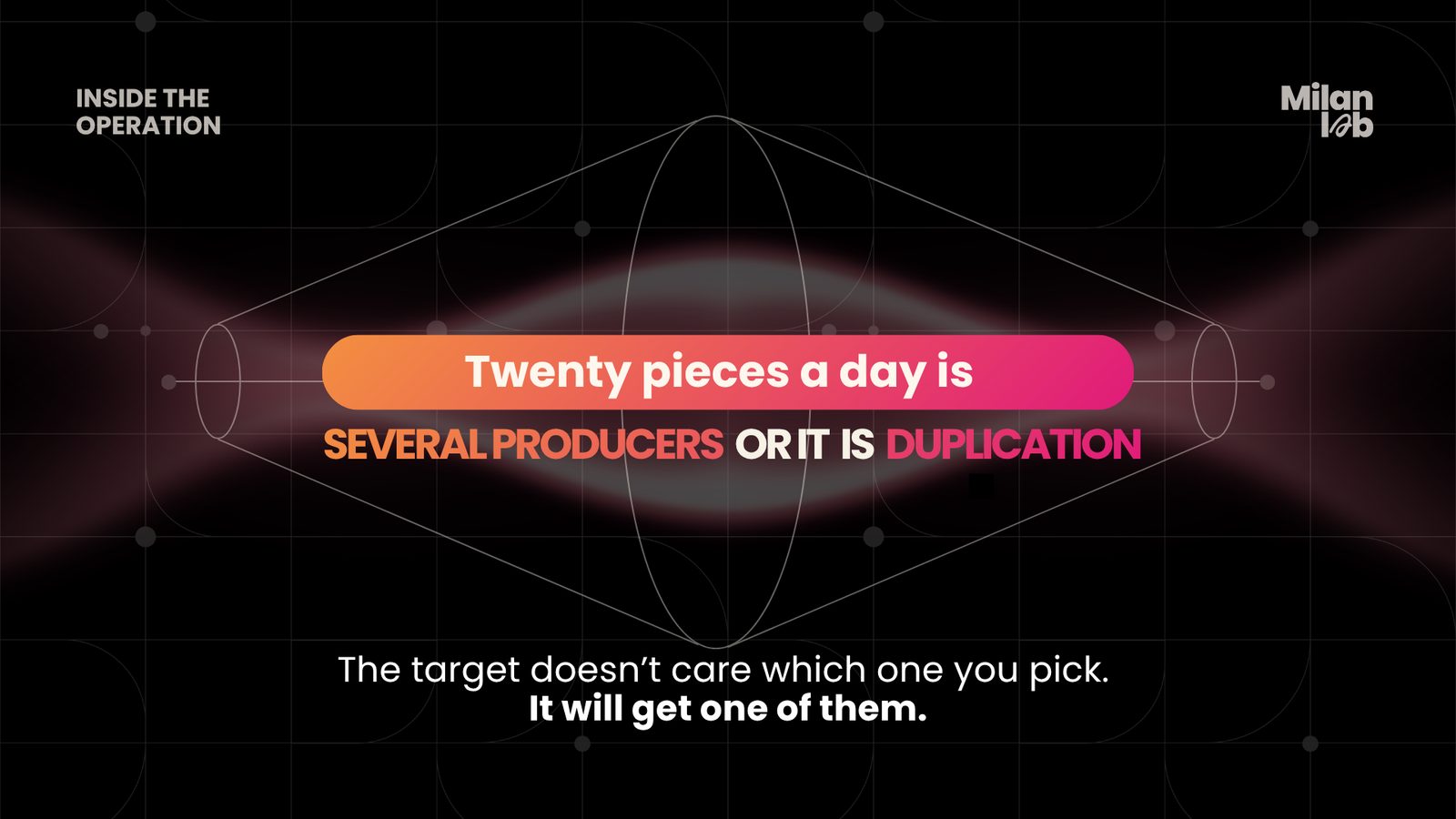 Twenty pieces a day is several producers or it is duplication. The target doesn't care which one you pick